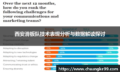 西安滑板队技术表现分析与数据解读探讨